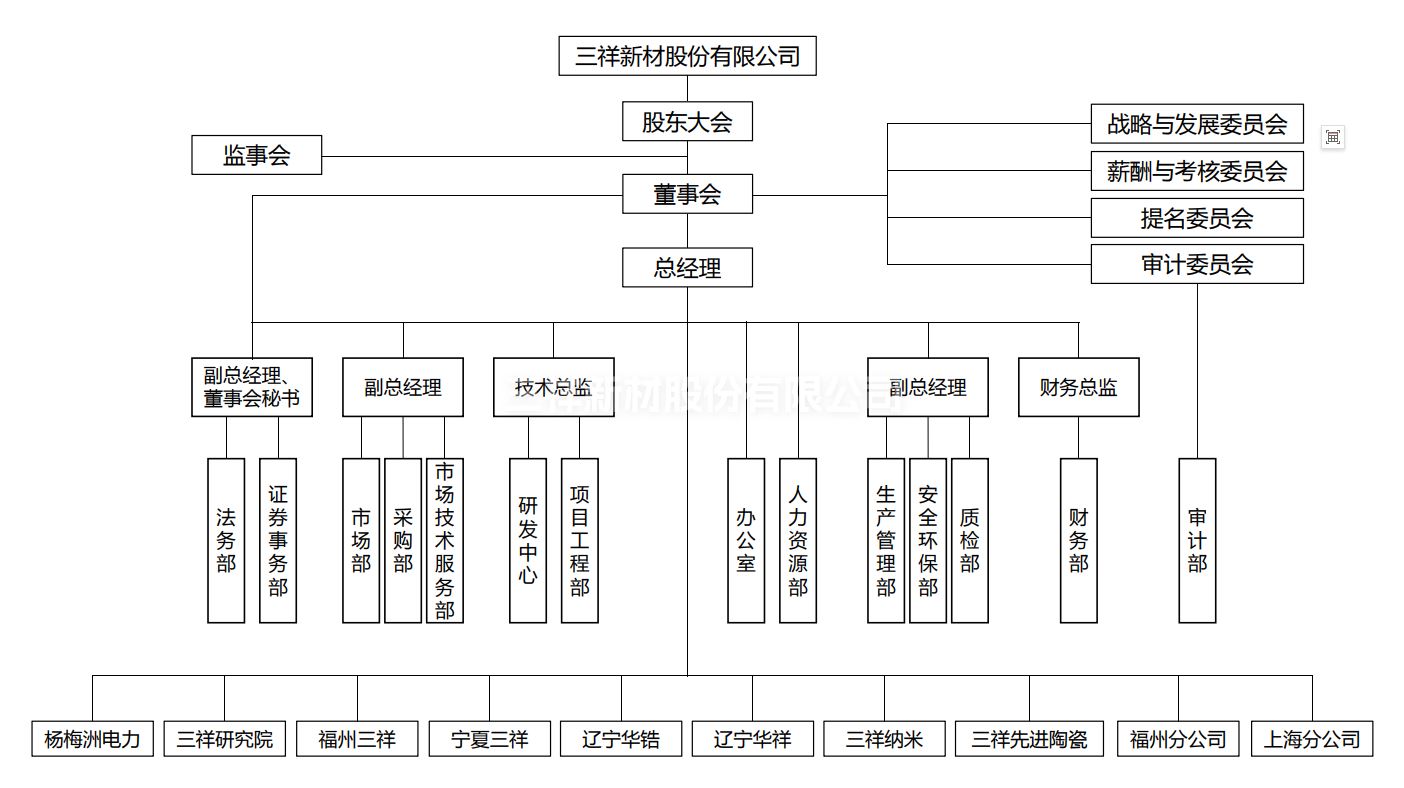 _2025組織機(jī)構(gòu)圖.png